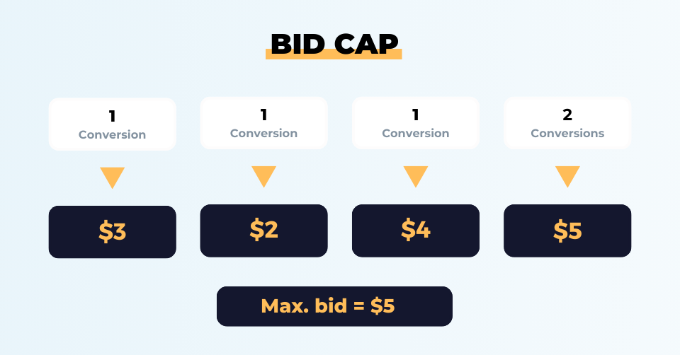 facebook bid cap optimization