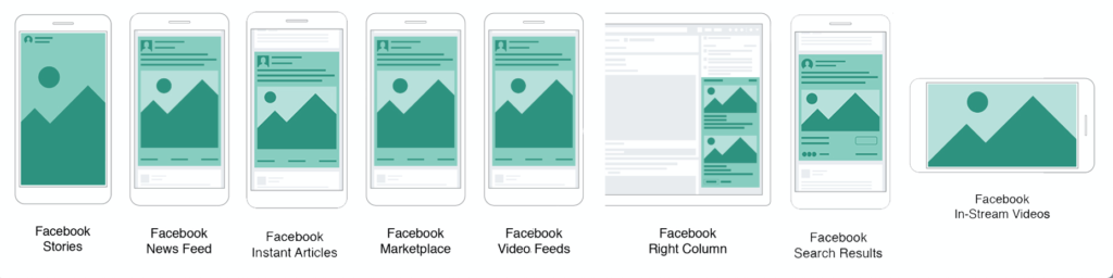facebook automatic placements