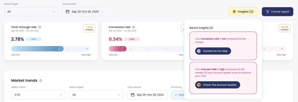 ai tool for meta ads