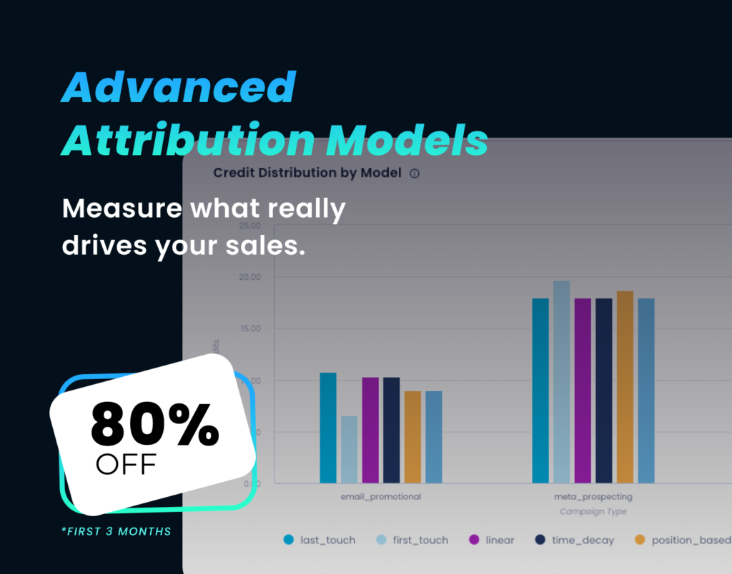 le-pixel attribution model on discount