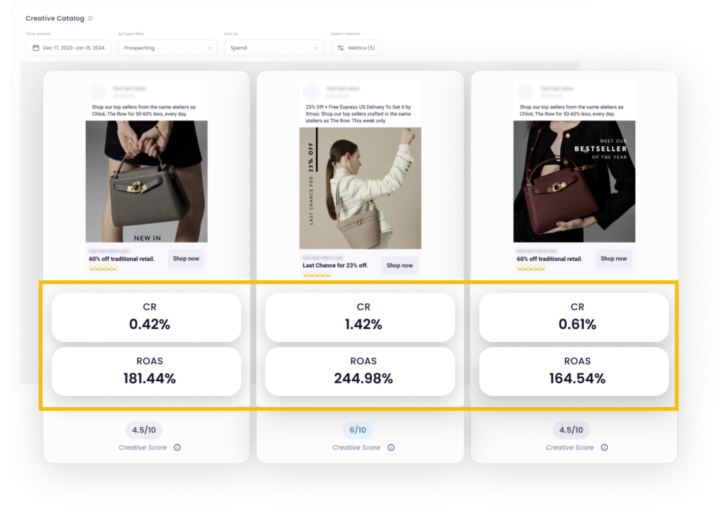 comparison of facebook metrics on different ads creatives