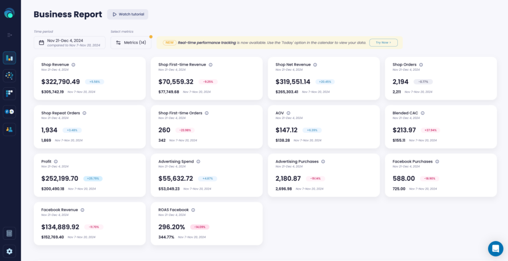 lebesgue: ai cmo business report