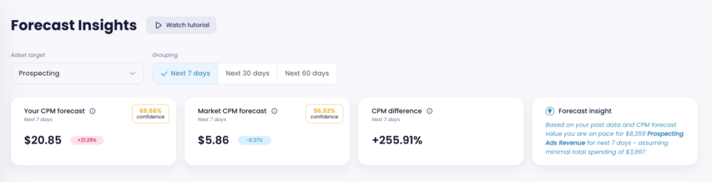 lebesgue meta forecast insight feature