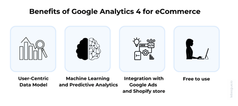 benefits of using google analysics 4 for ecommerce