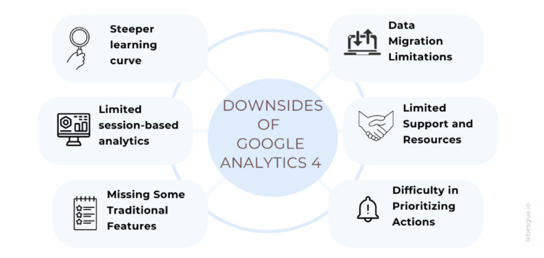 cons of using google analytics 4 for ecommerce